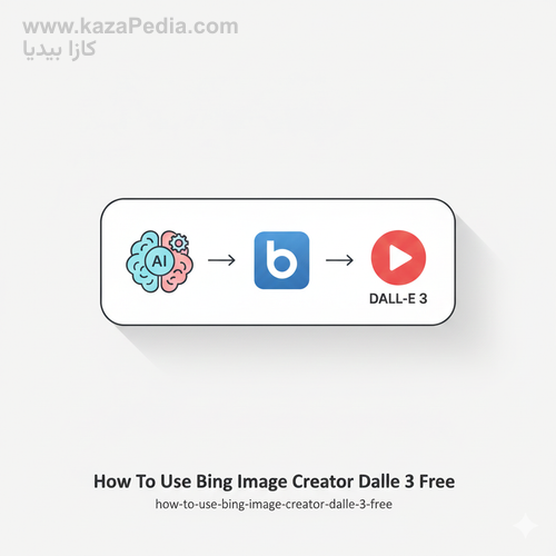 شرح استخدام Bing Image Creator للرسم (دال-إي 3 مجاناً)