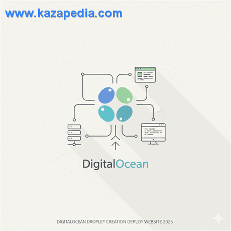 شرح DigitalOcean: كيفية إنشاء سيرفر (Droplet) ورفع موقعك عليه